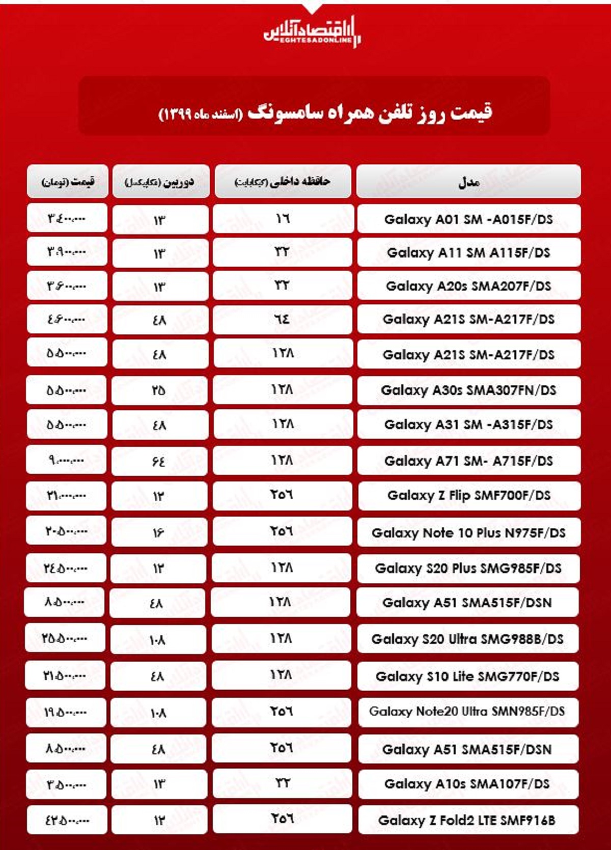 قیمت گوشی سامسونگ/ ۲۴اسفند۹۹