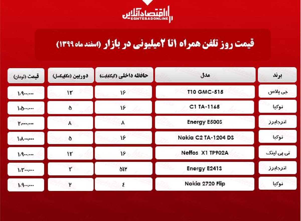 قیمت گوشی (محدوده ۲میلیون)/ ۲۴اسفند۹۹