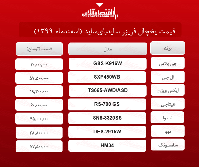 قیمت یخچال سایدبای‌ساید /۲۴اسفندماه