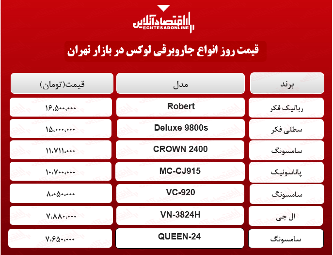 قیمت جدید لوکس‌ترین جاروبرقی‌های بازار