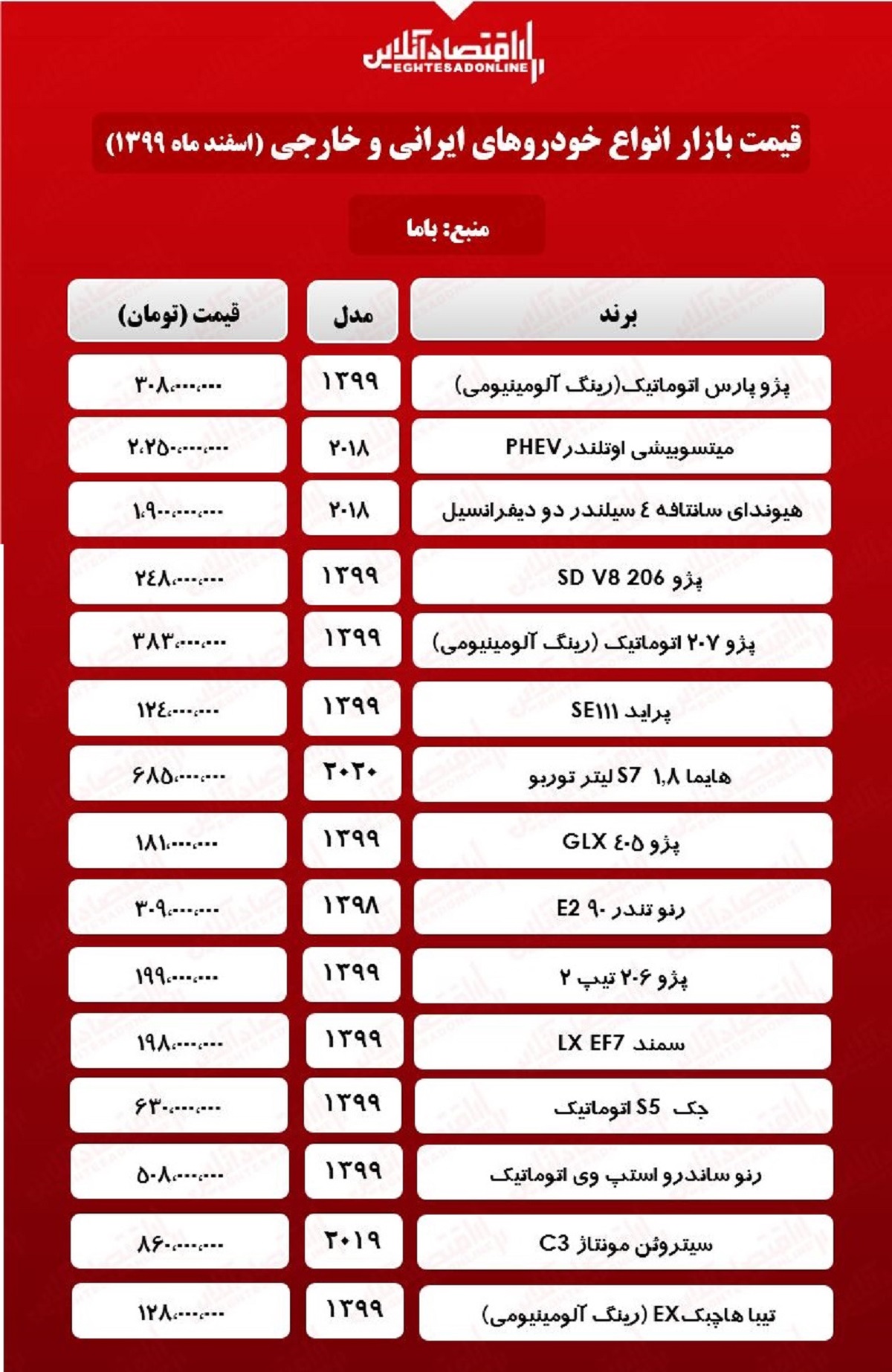 قیمت خودرو ۹۹/۱۲/۲۴