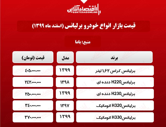 قیمت خودرو برلیانس در بازار تهران +جدول