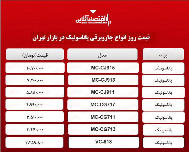 قیمت جدید جاروبرقی پاناسونیک +جدول