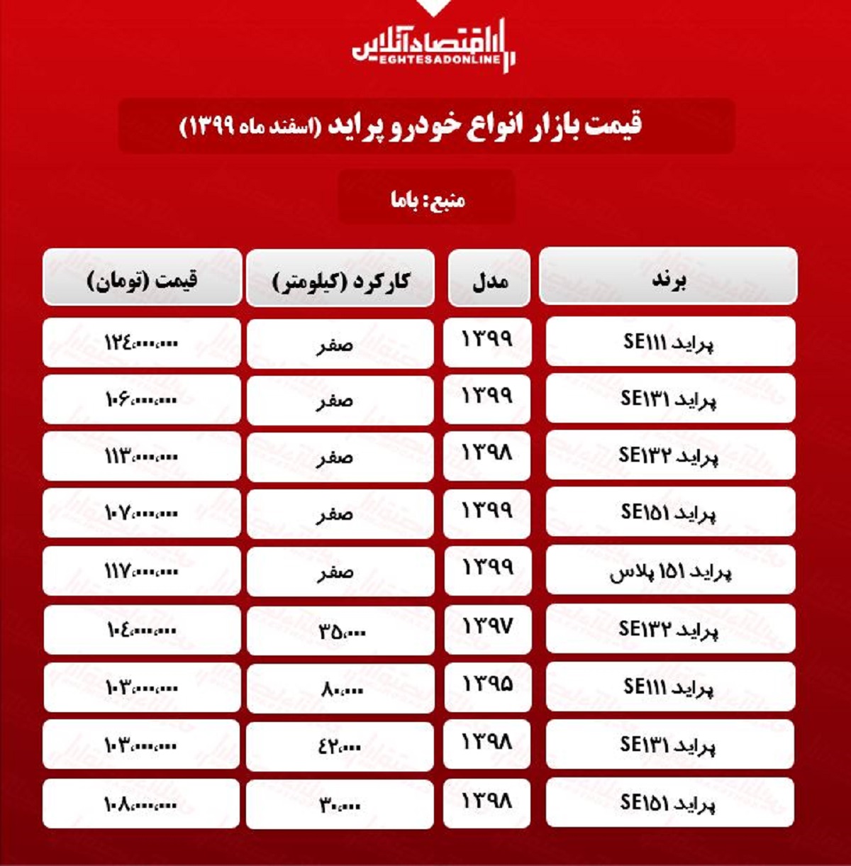 قیمت پراید امروز ۹۹/۱۲/۲۵