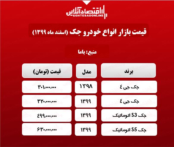 جدیدترین قیمت جک در بازار +جدول