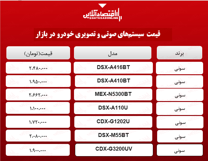 انواع سیستم صوتی خودرو سونی در بازار؟ +جدول