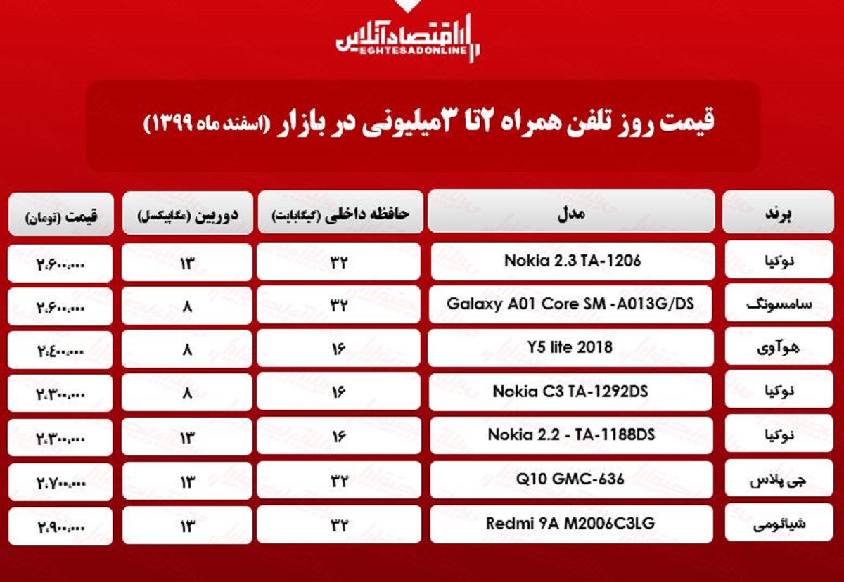 قیمت گوشی (محدوده ۳میلیون)/ ۲۵اسفند۹۹