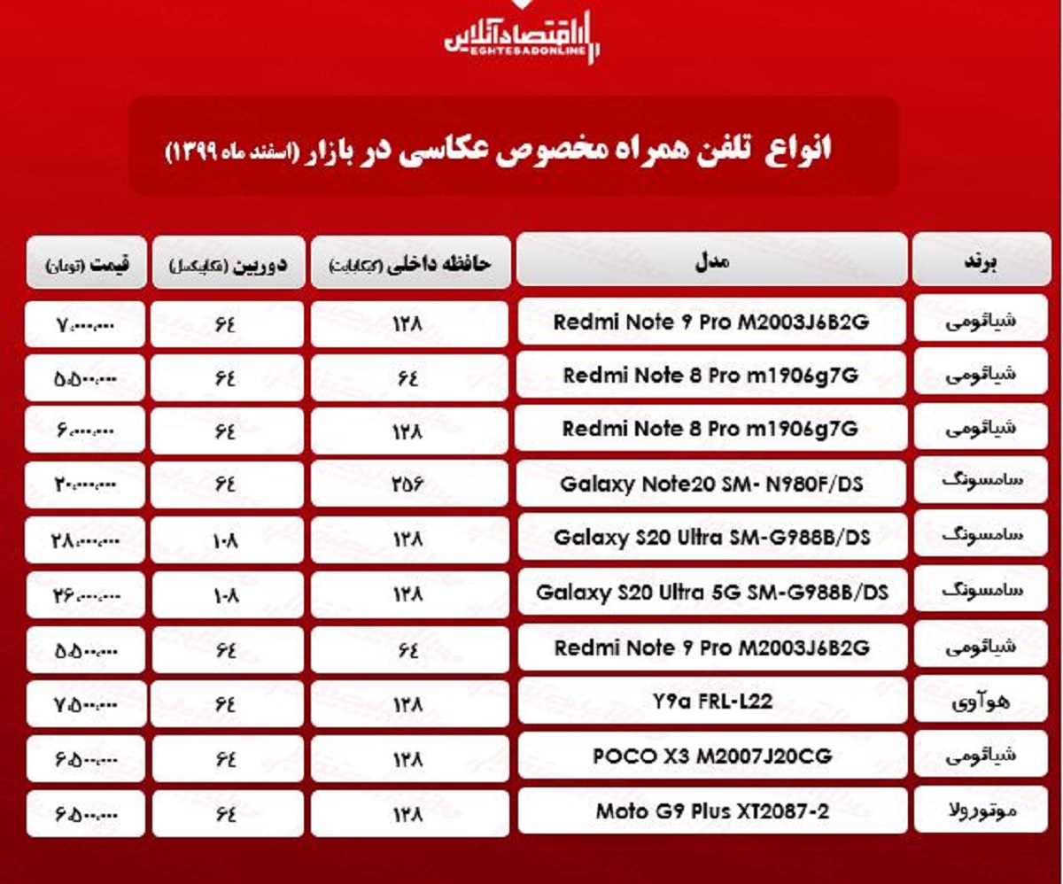 قیمت گوشی ویژه عکاسی/ ۲۵اسفند۹۹