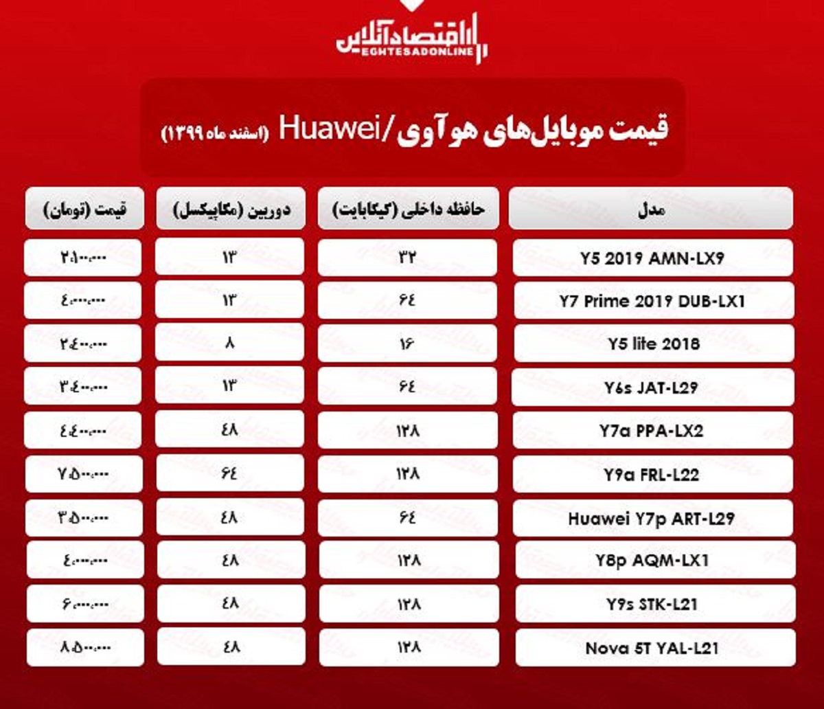 قیمت گوشی هوآوی چند؟/ ۲۵اسفند۹۹