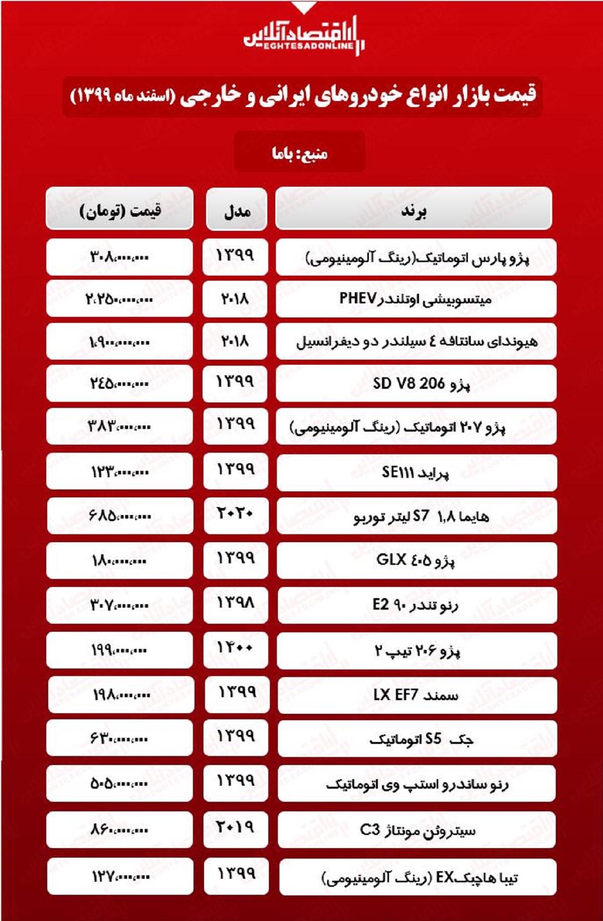 قیمت خودرو ۹۹/۱۲/۲۵