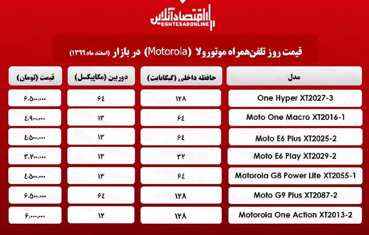 قیمت گوشی موتورولا/ ۲۶اسفند۹۹