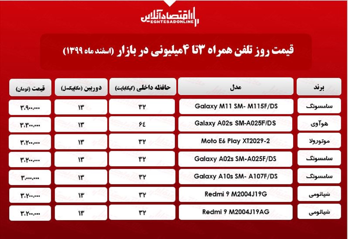 قیمت گوشی (محدوده ۴میلیون)/ ۲۶اسفند۹۹