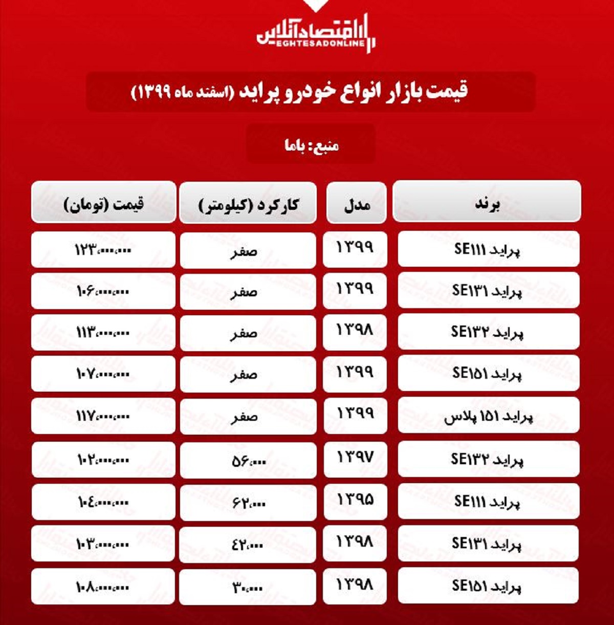 قیمت پراید امروز ۹۹/۱۲/۲۶