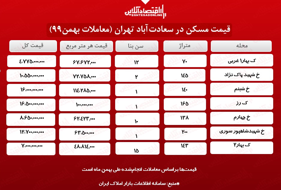 خانه در سعادت آباد چند؟