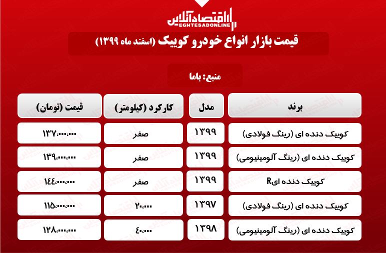 قیمت خودرو کوییک در تهران +جدول