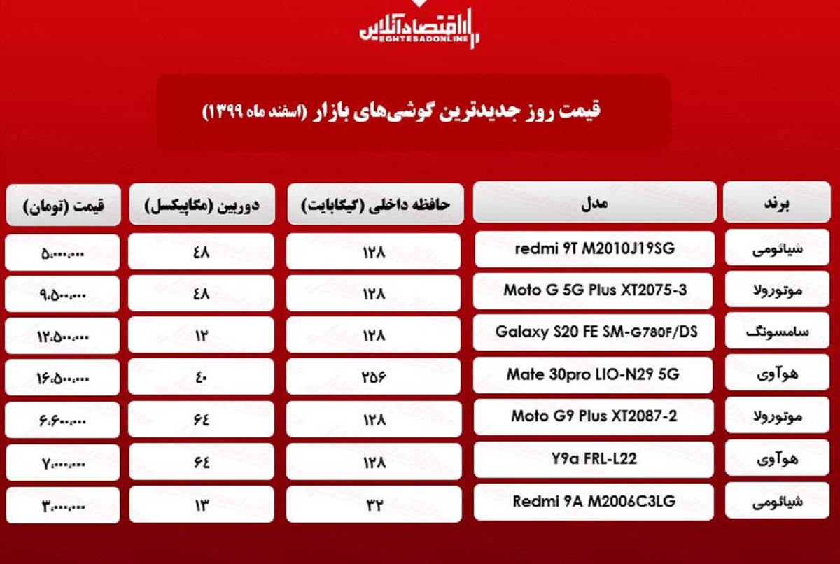 قیمت گوشی‌های جدید در بازار/ ۲۶اسفند۹۹