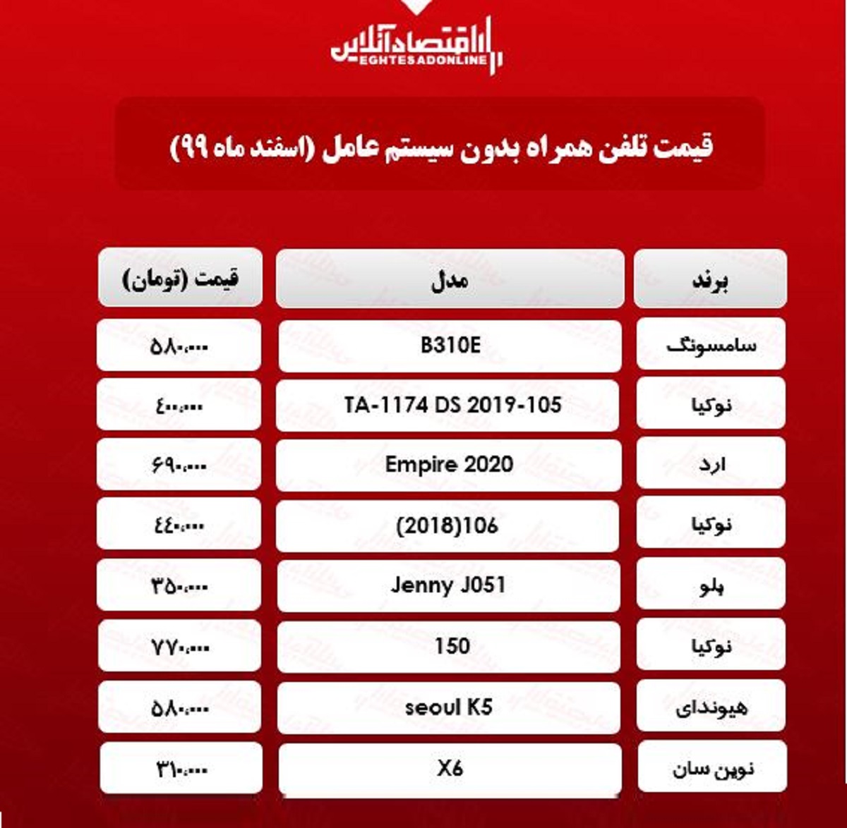 قیمت گوشی‌های بدون سیستم عامل/ ۲۷اسفند۹۹