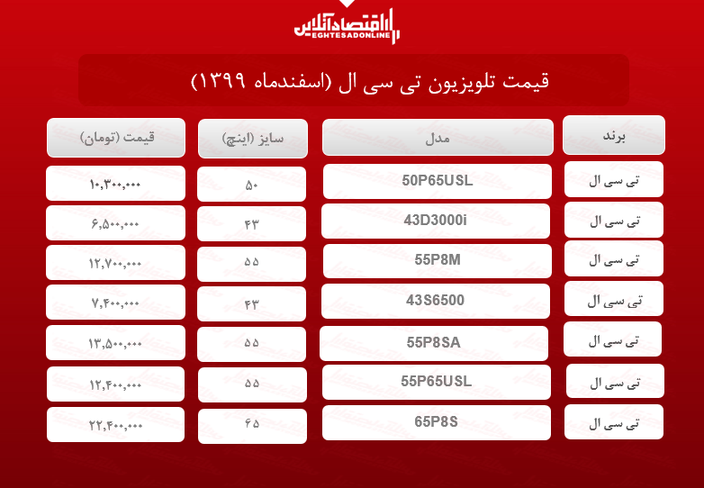 قیمت تلویزیون تی سی ال /۲۸اسفندماه