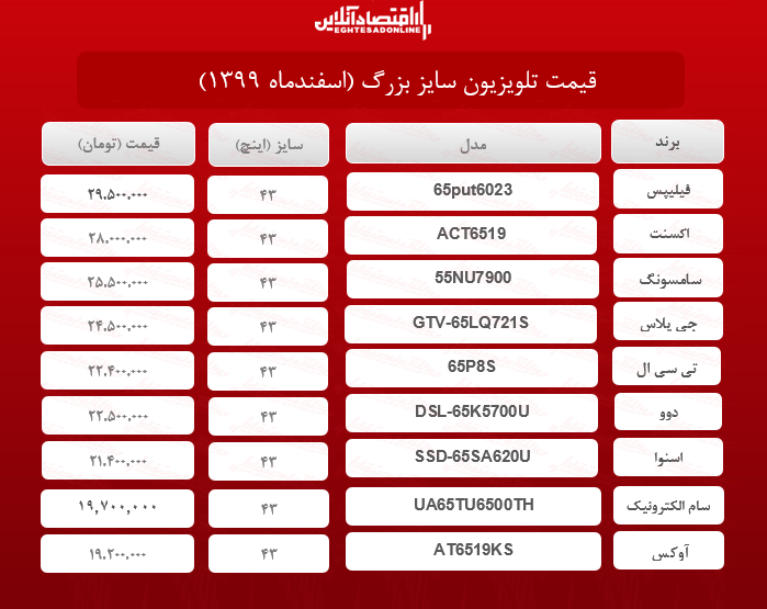 قیمت تلویزیون سایز بزرگ /۲۸اسفندماه