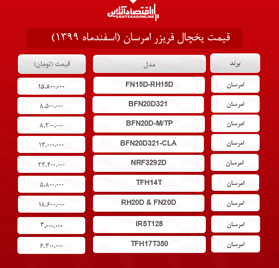 قیمت یخچال فریزر امرسان /۲۸اسفندماه