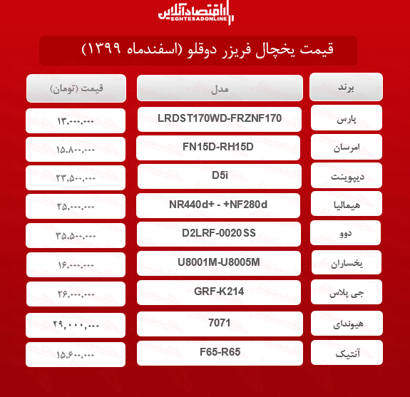 قیمت یخچال فریزر دوقلو /۲۸اسفندماه