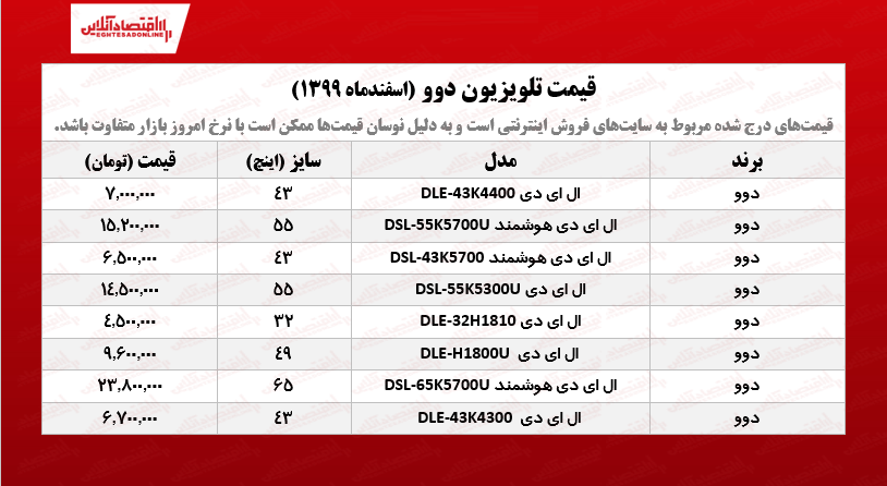 قیمت تلویزیون دوو /۳اسفندماه