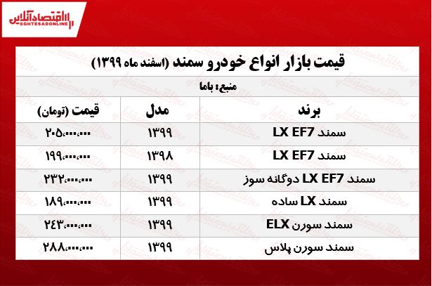 قیمت جدید سمند در بازار +جدول