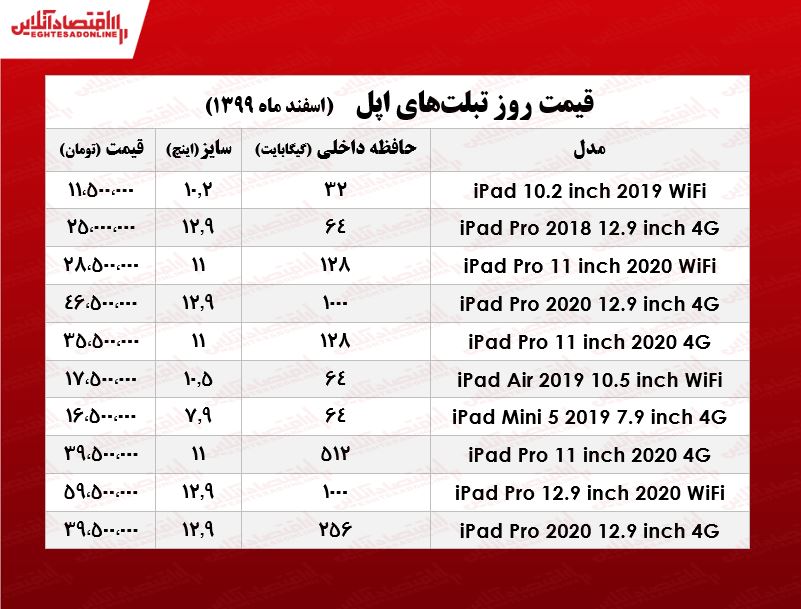 انواع تبلت‌ اپل چند؟ +جدول