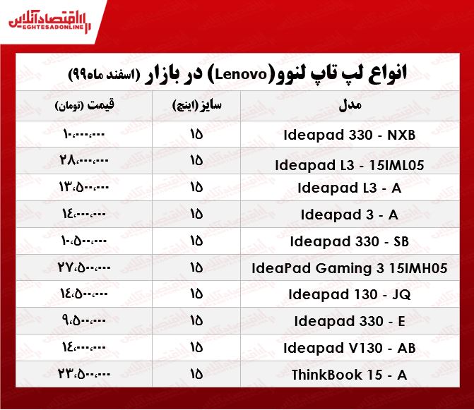 قیمت روز انواع لپ تاپ لنوو