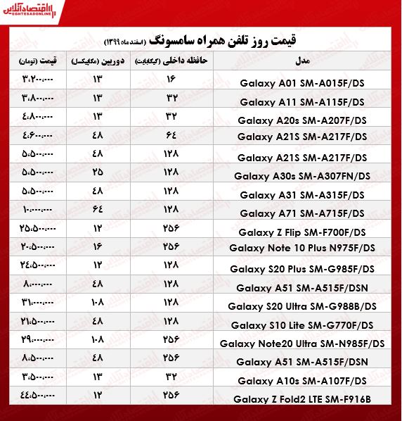 قیمت گوشی سامسونگ/ ۳اسفند۹۹