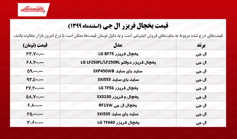 قیمت یخچال فریزر ال جی /۳اسفندماه