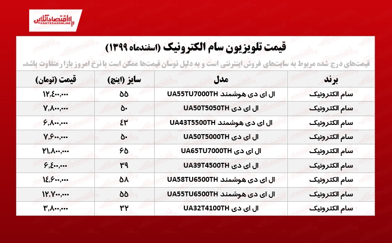 قیمت تلویزیون سام الکترونیک /۴اسفندماه