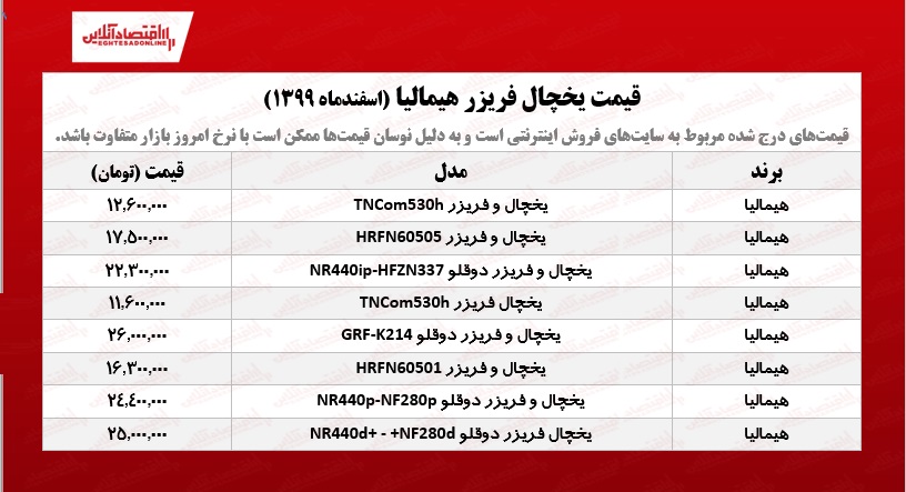 قیمت یخچال فریزر هیمالیا  /۴اسفندماه