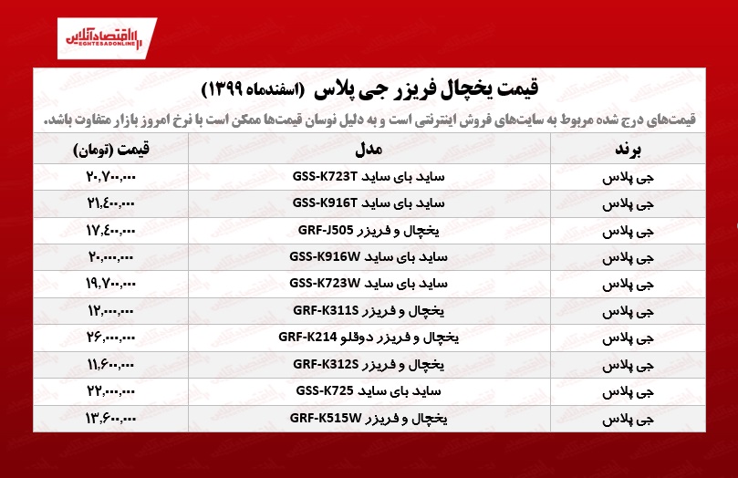 قیمت یخچال فریزر جی پلاس /۴اسفندماه