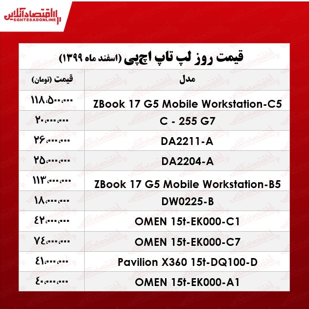 قیمت انواع لپ تاپ‌ اچ پی