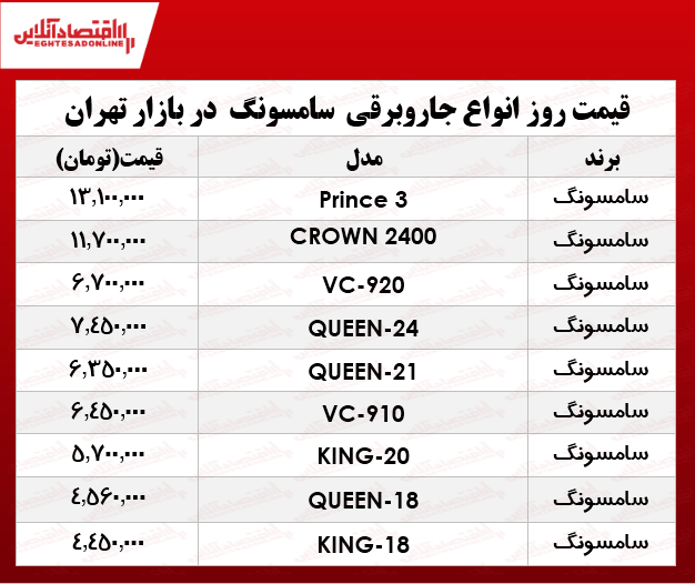 قیمت جدید جاروبرقی سامسونگ +جدول