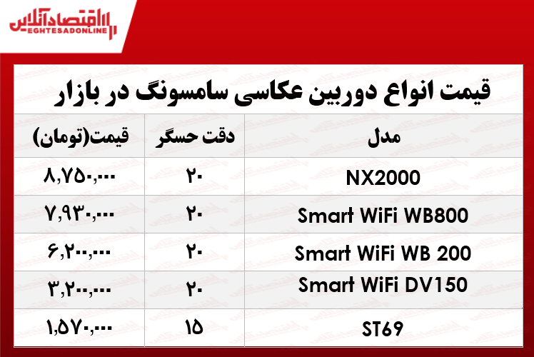 انواع دوربین‌های‌ عکاسی سامسونگ در بازار؟ +جدول