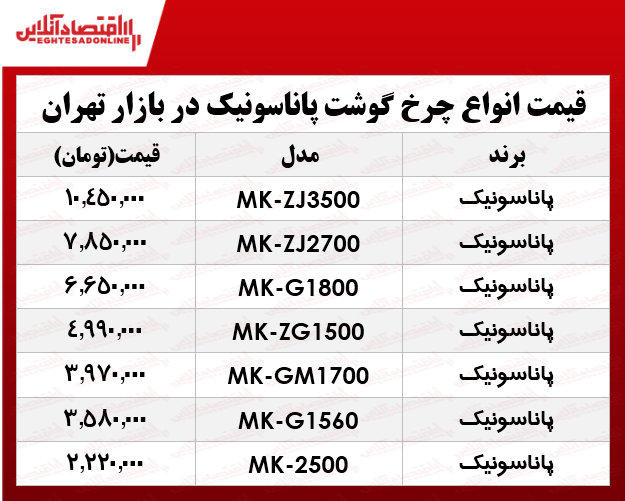 انواع چرخ گوشت پاناسونیک در بازار؟ +جدول