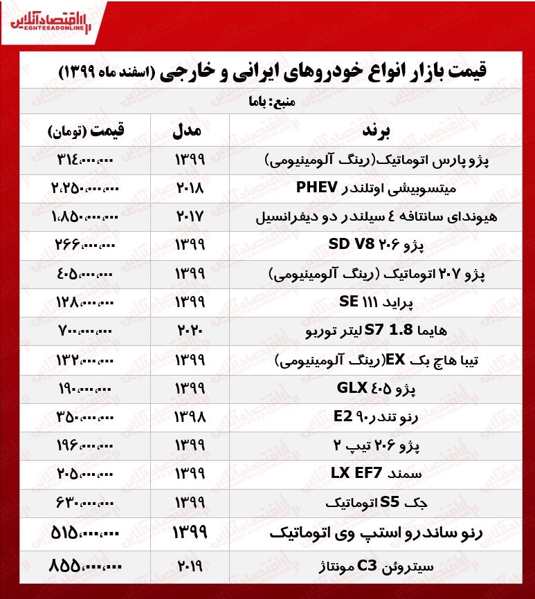 قیمت خودرو ۹۹/۱۲/۴