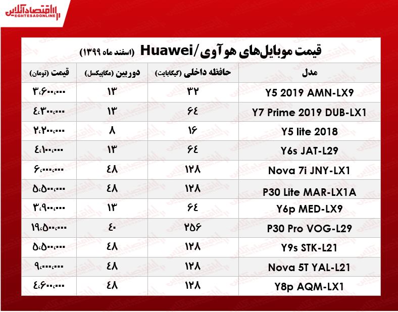 قیمت گوشی هوآوی چند؟/ ۴اسفند۹۹