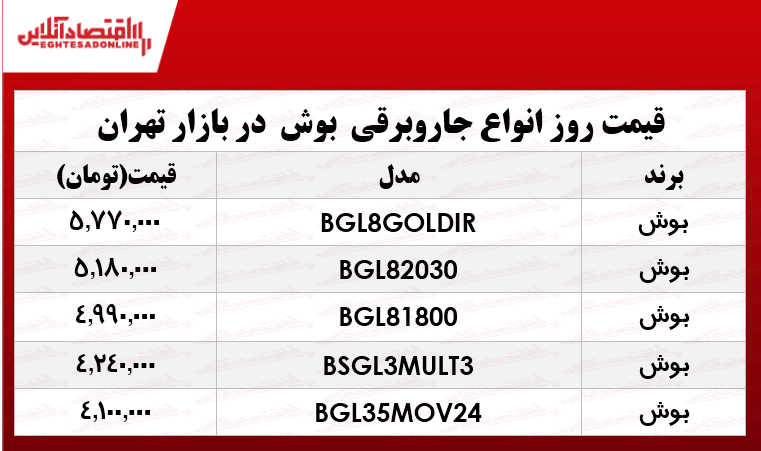 قیمت جدید جاروبرقی بوش +جدول