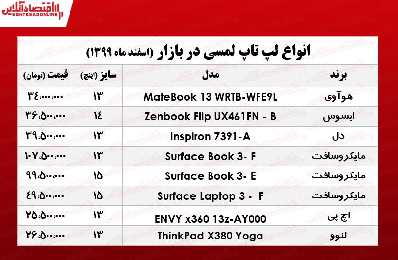 قیمت روز انواع لپ تاپ‌ لمسی/ ۵ اسفند۹۹