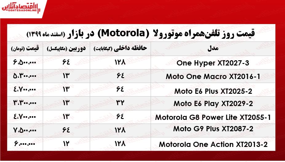 قیمت گوشی موتورولا/ ۵اسفند۹۹