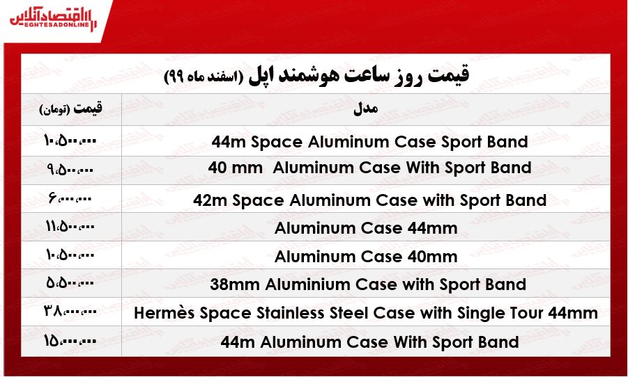 قیمت انواع اپل واچ در بازار