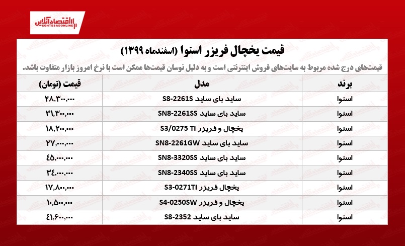 قیمت یخچال فریزر اسنوا /۵اسفندماه