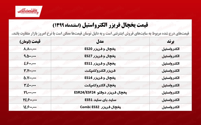 قیمت یخچال فریزر الکترواستیل /۵اسفندماه