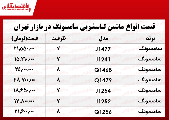 قیمت انواع ماشین لباسشویی سامسونگ در بازار؟ +جدول