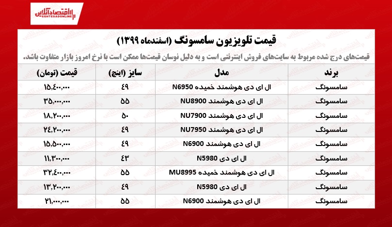 قیمت تلویزیون سامسونگ /۵اسفندماه