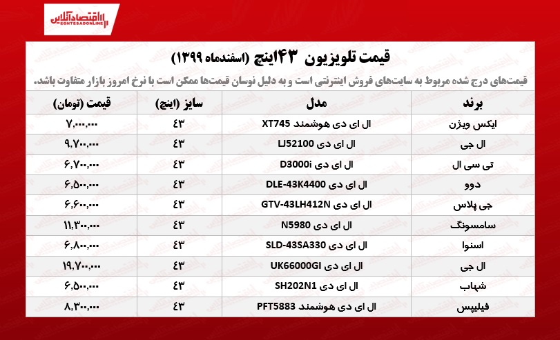 قیمت تلویزیون ۴۳اینچ /۵اسفند۹۹