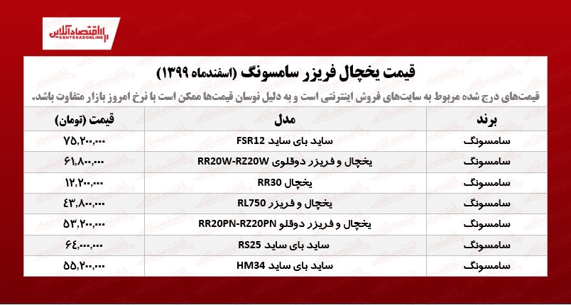 قیمت یخچال فریزر سامسونگ /۶اسفند۹۹